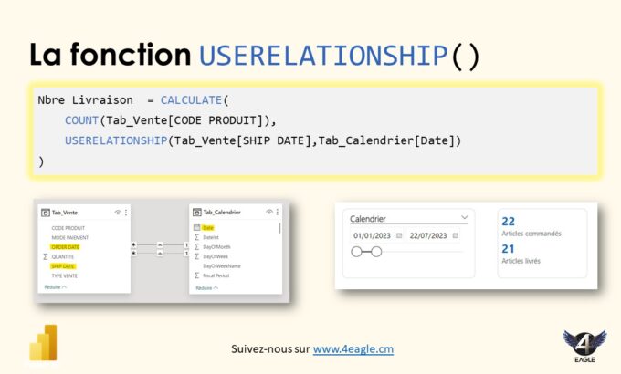 USERELATIONSHIP DAX POWER BI