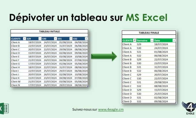 DEPIVOTER UN TABLEAU EXCEL POWER QUERY